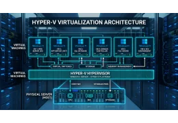 Hyper-V na Windows Server — kompletny przewodnik po wirtualizacji