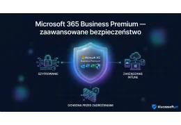 Microsoft 365 Business Premium - zaawansowane bezpieczenstwo dla firm
