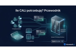 Ile CALi potrzebuję? Przewodnik po licencjach Windows Server i SQL Server