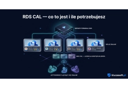 RDS CAL — co to jest i ile licencji na serwer terminali potrzebujesz