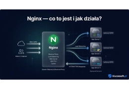 Nginx - co to jest i jak działa?