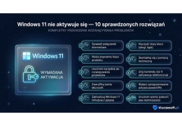 Windows 11 nie aktywuje się — 10 sprawdzonych rozwiązań